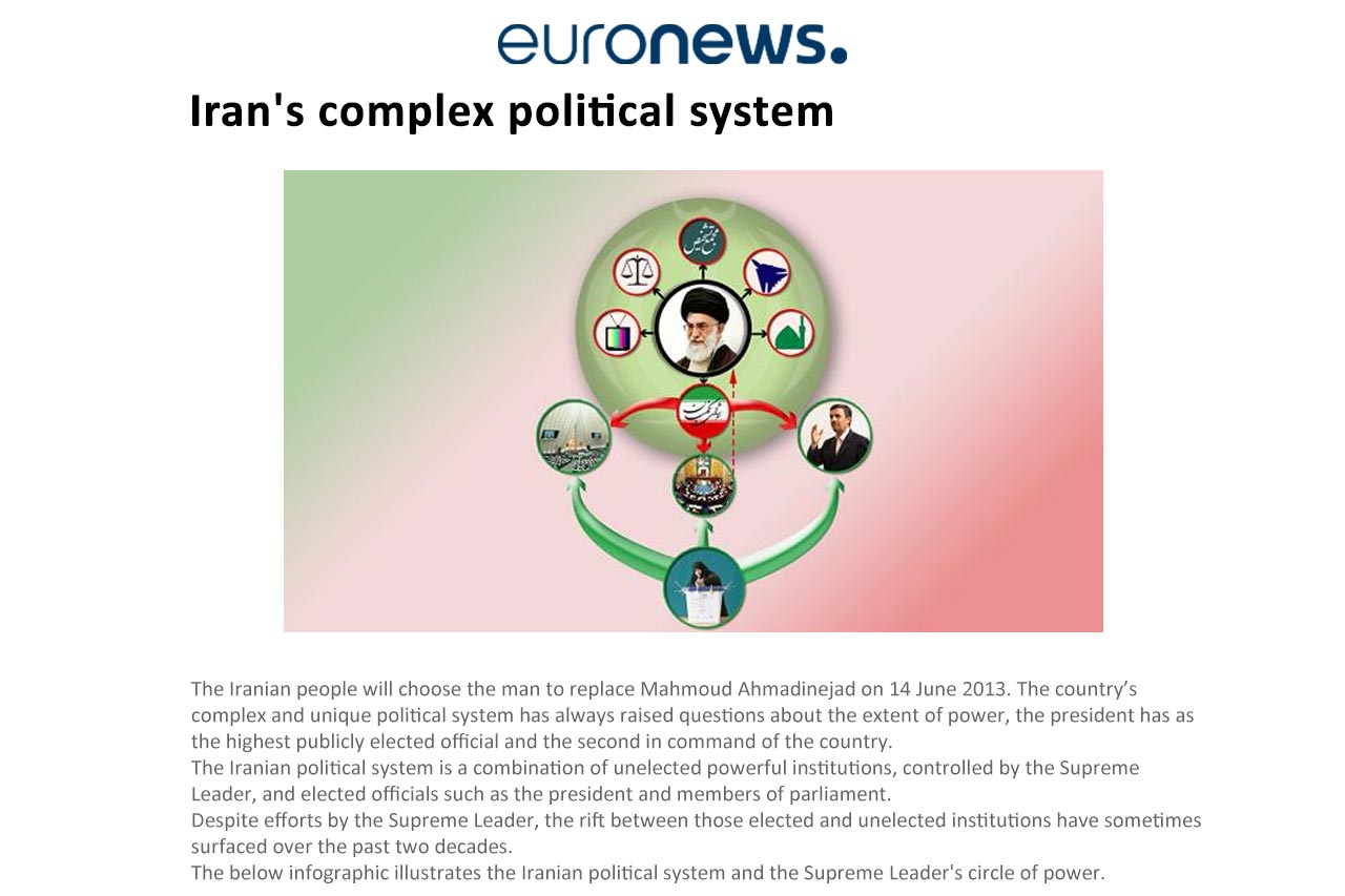 Iran’s complex political system