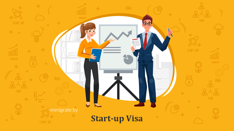Motion Graphics: Timeline for Start-up Visa